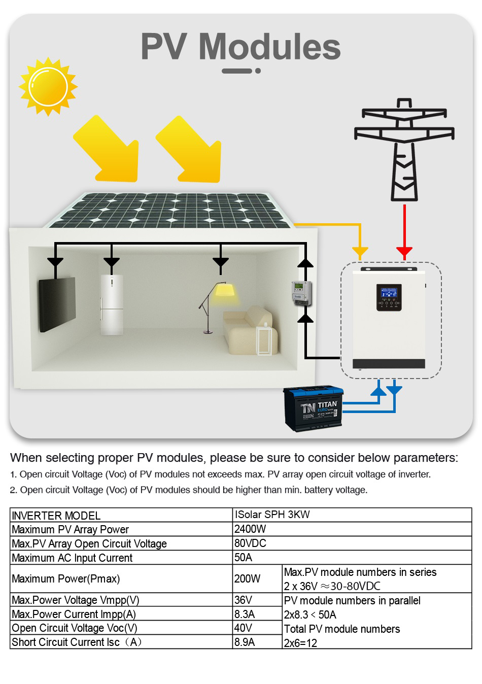 solar contorl system