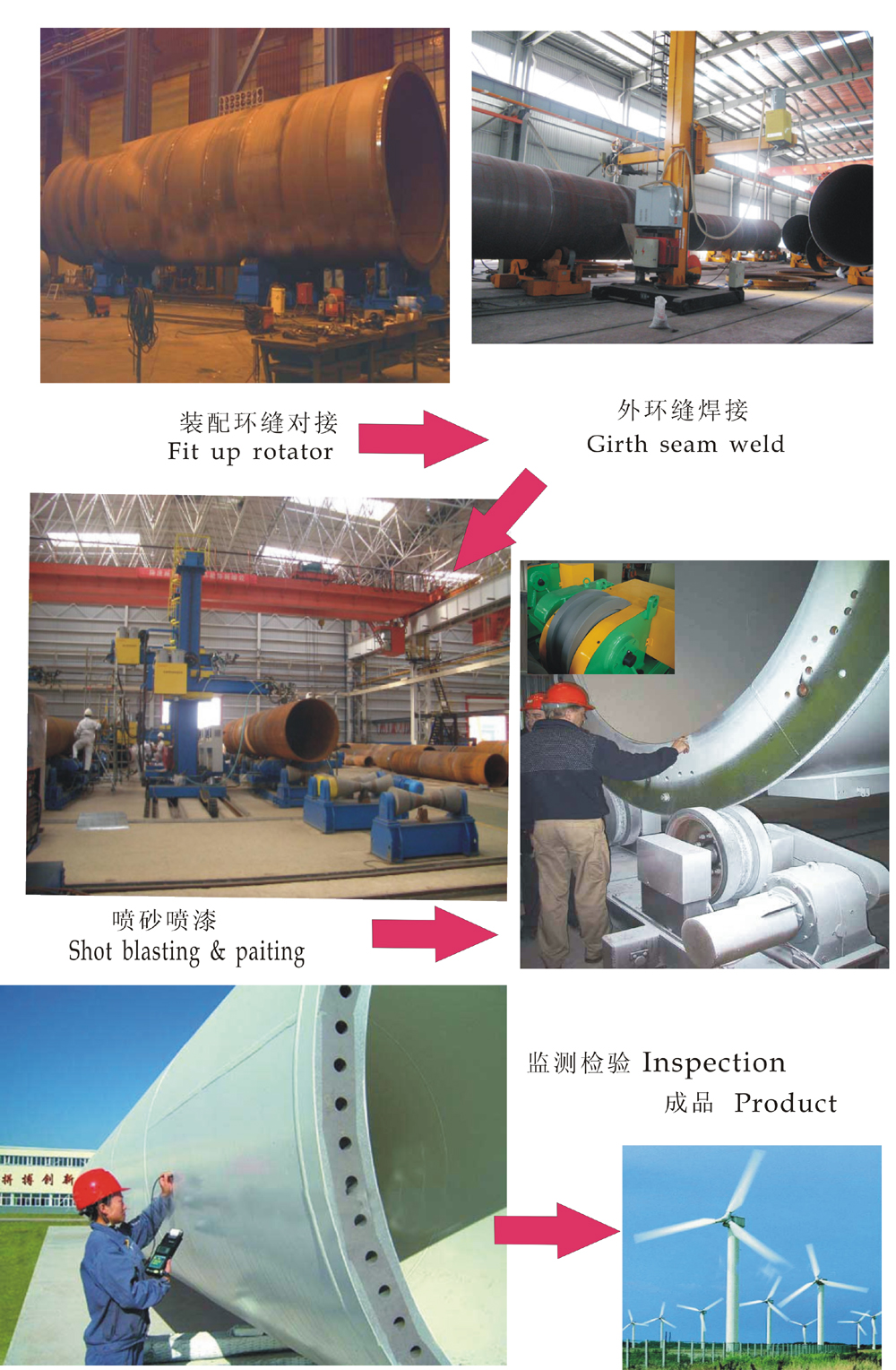 Fit up rotator Fit up rotator