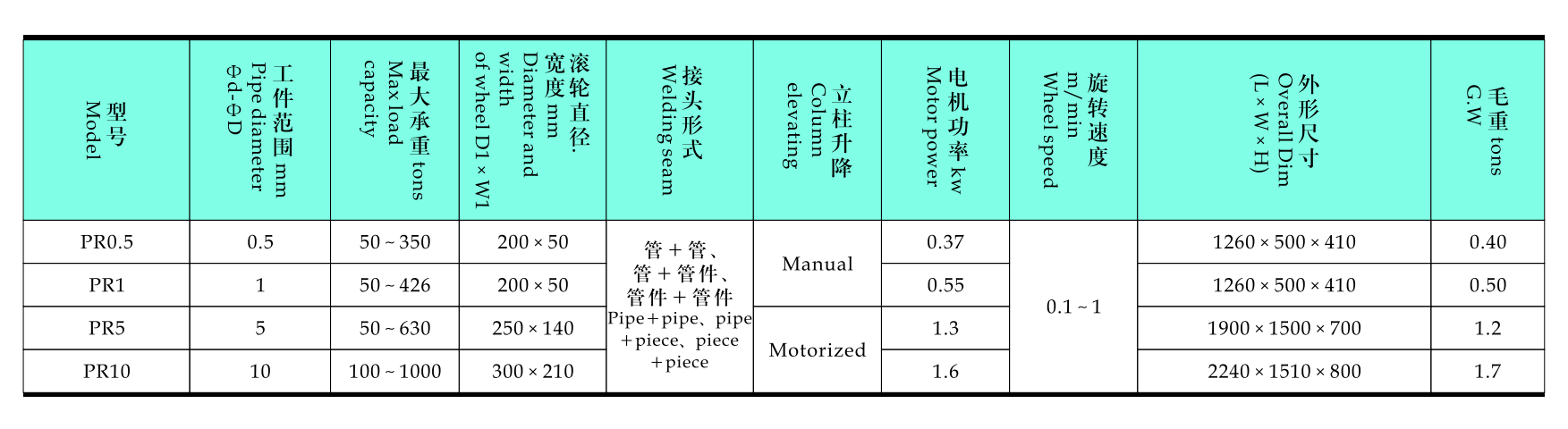 pipe positioner pipe positioner